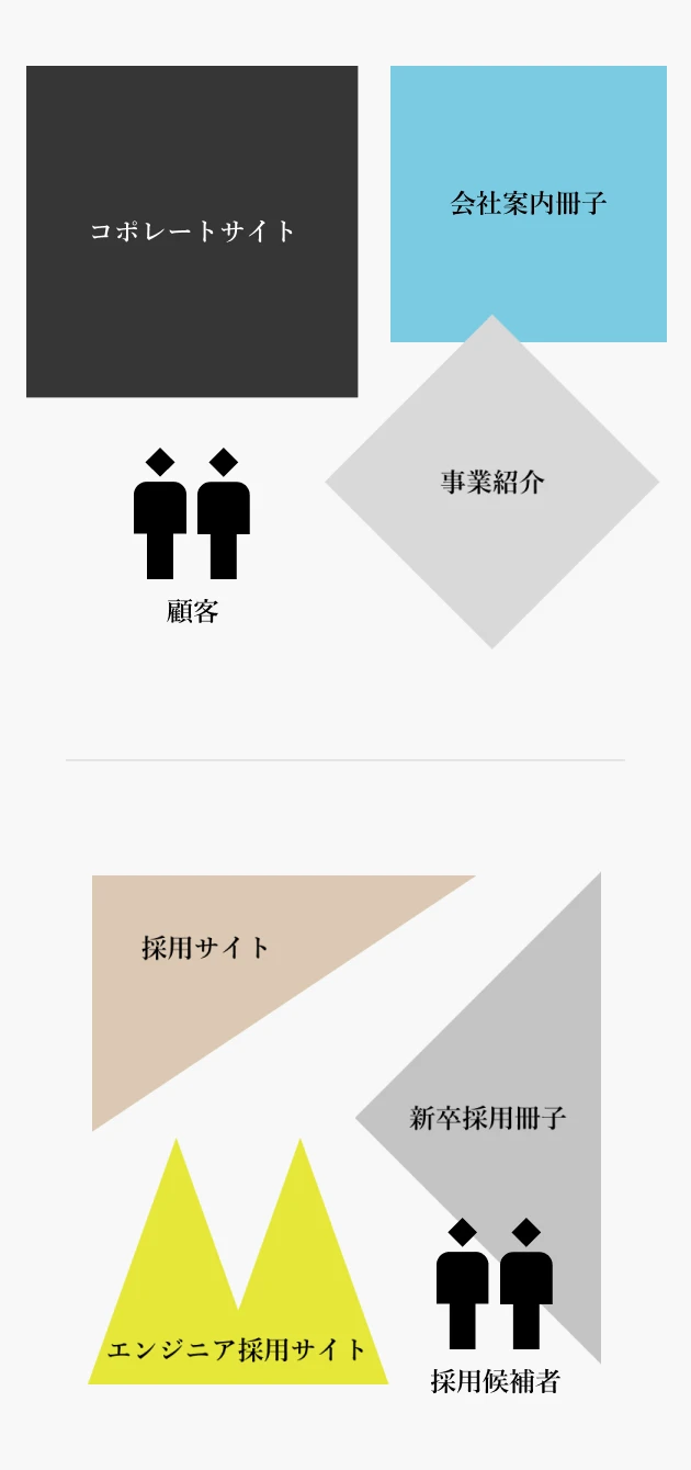 ブランドのタッチポイント