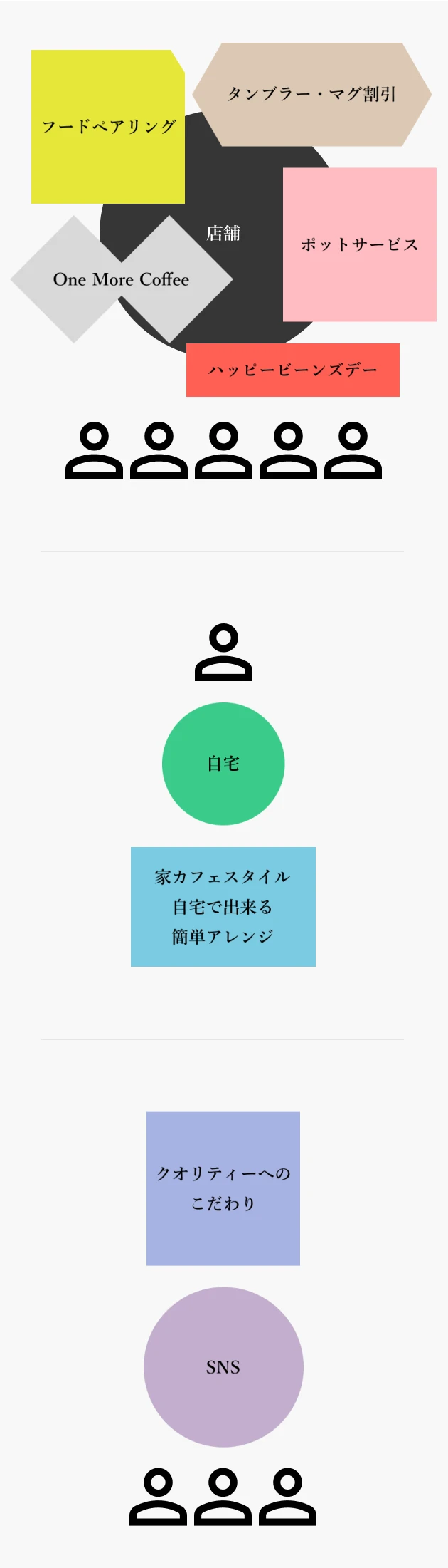 ブランドの広がり