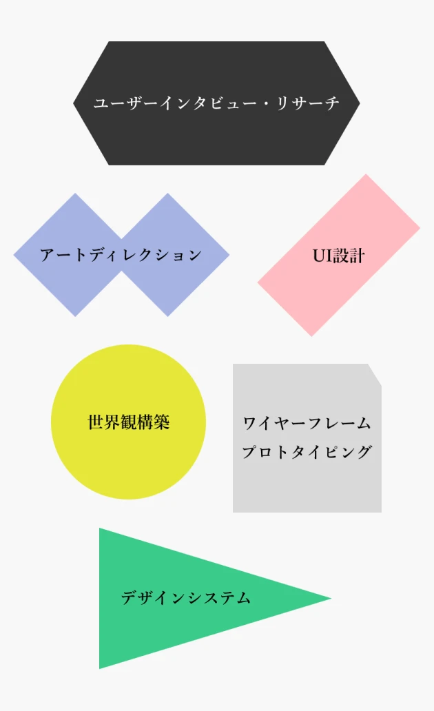 UI/UXデザインとは