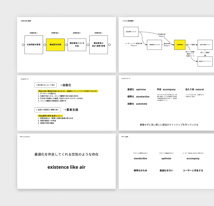コンセプト策定
