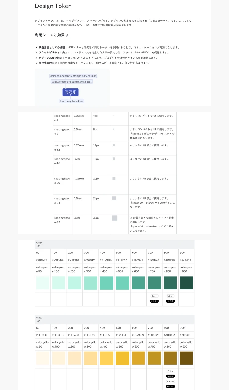 レギュレーションにまとめる