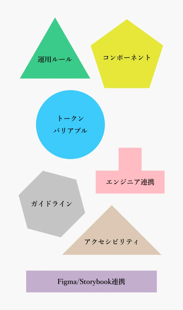 デザインシステムの構築と運用