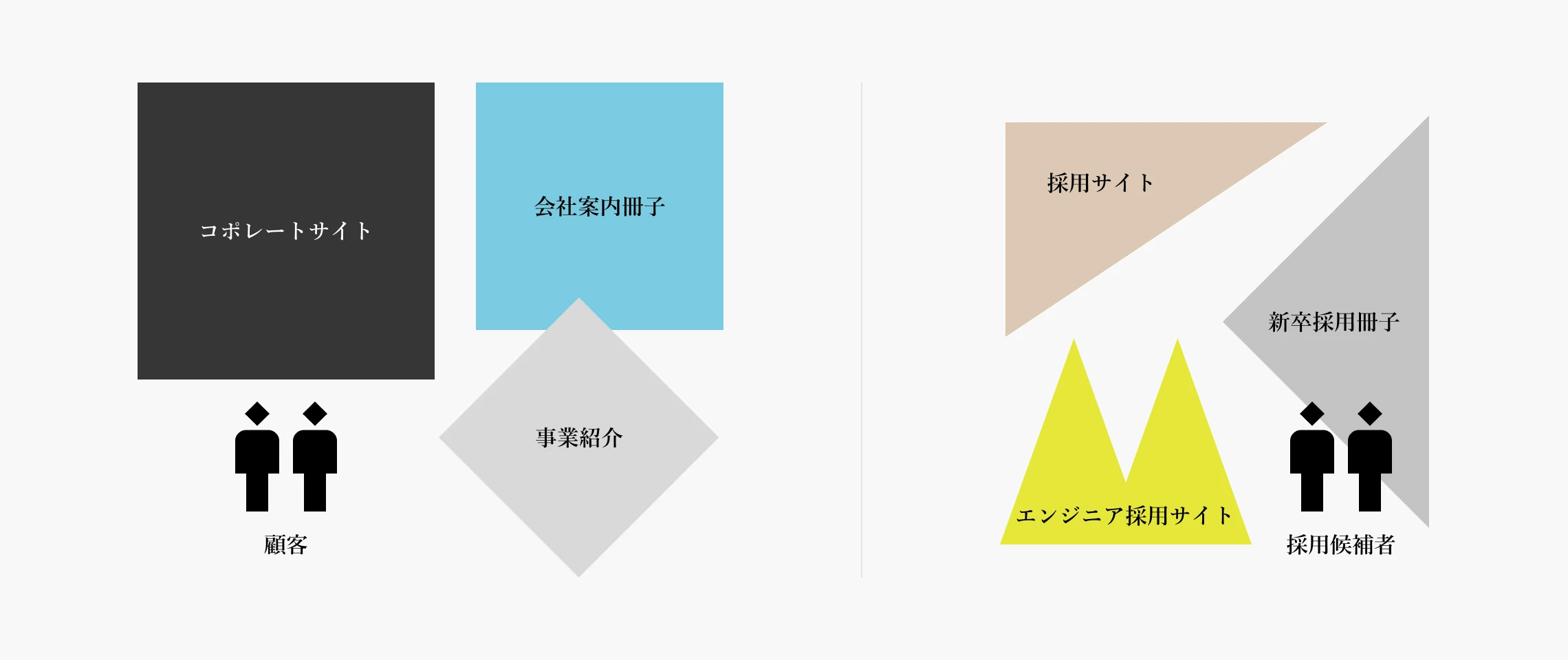 ブランドのタッチポイント