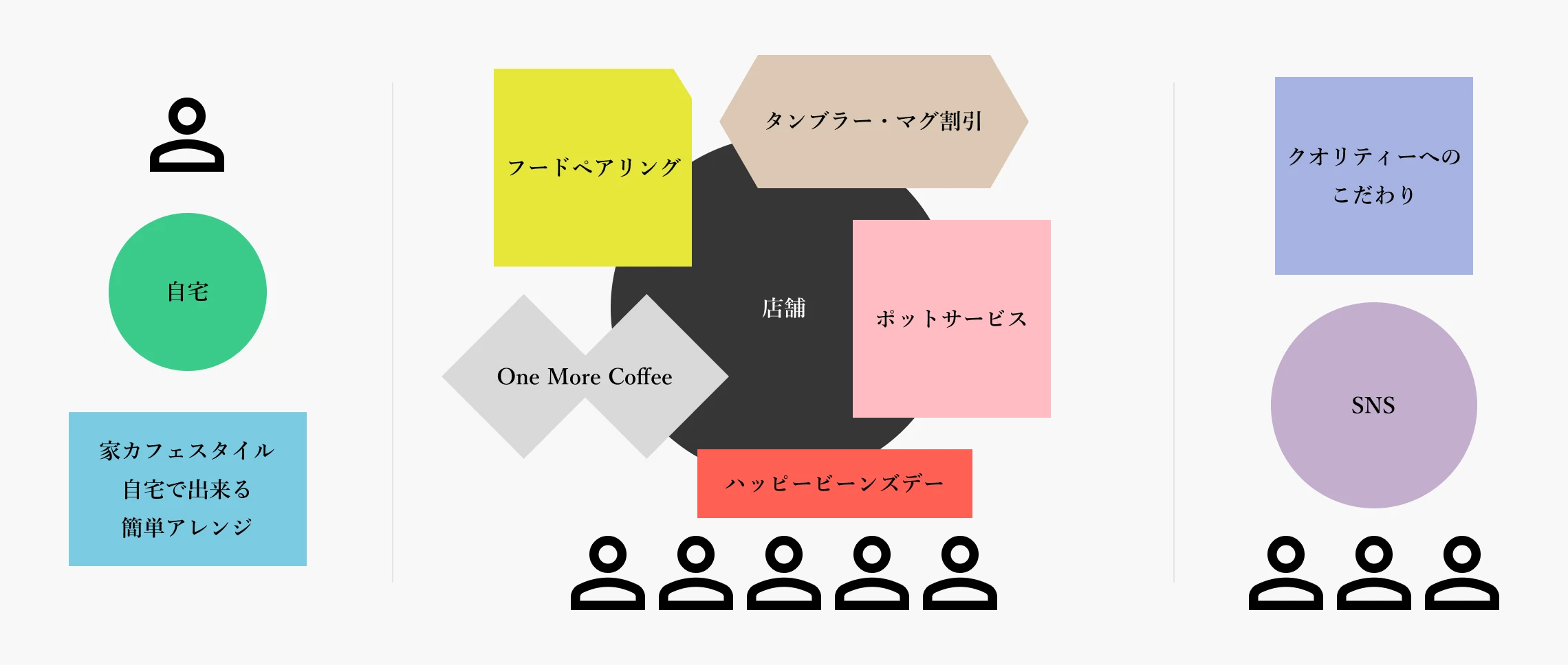 ブランドの広がり