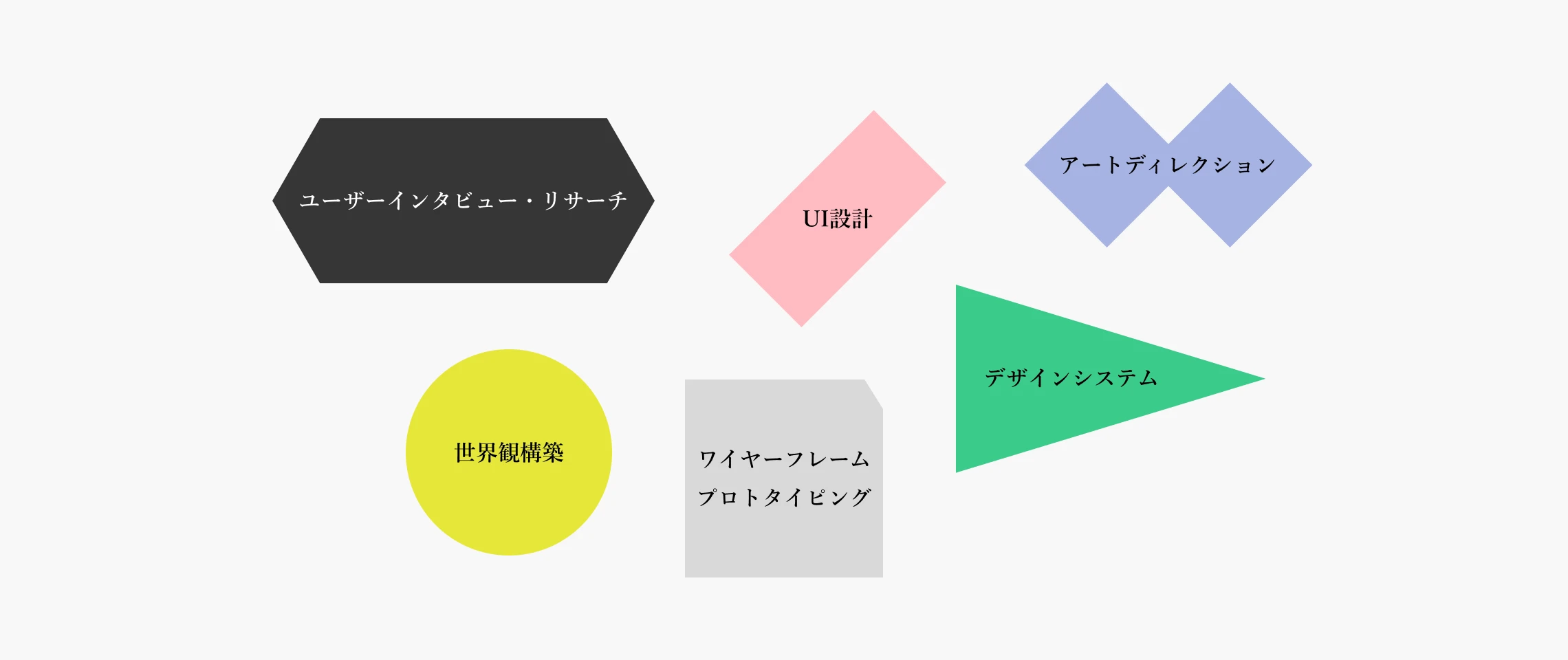UI/UXデザインとは