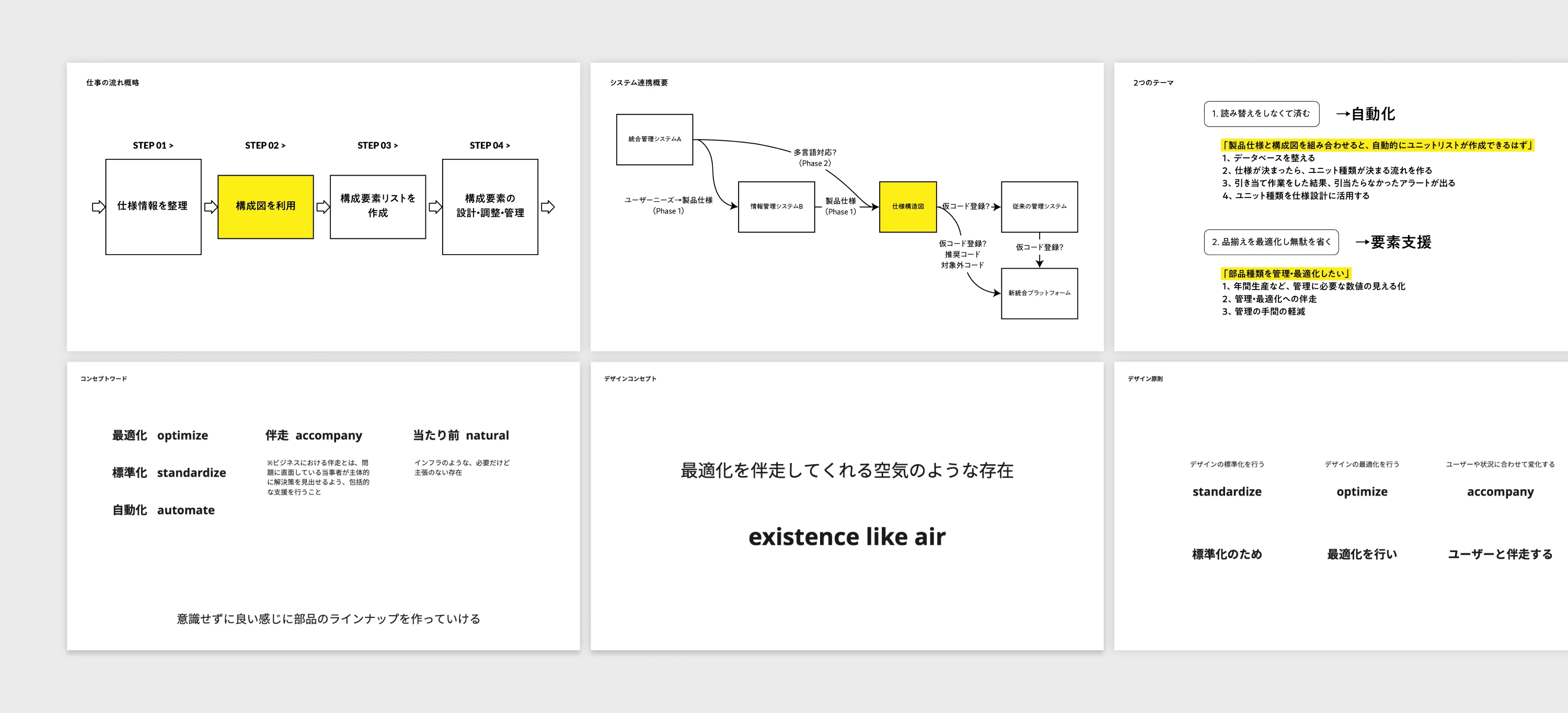 コンセプト策定