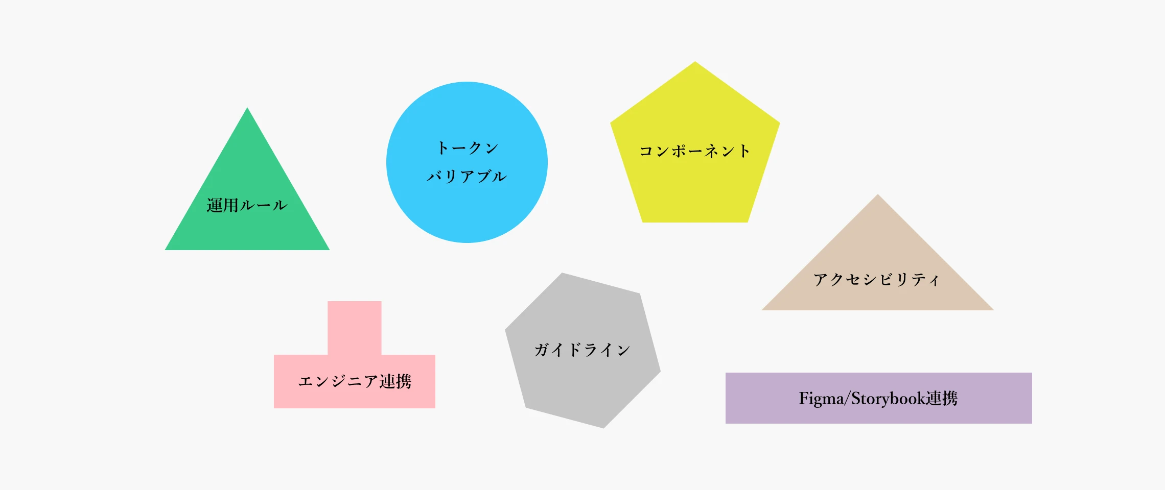 デザインシステムの構築と運用