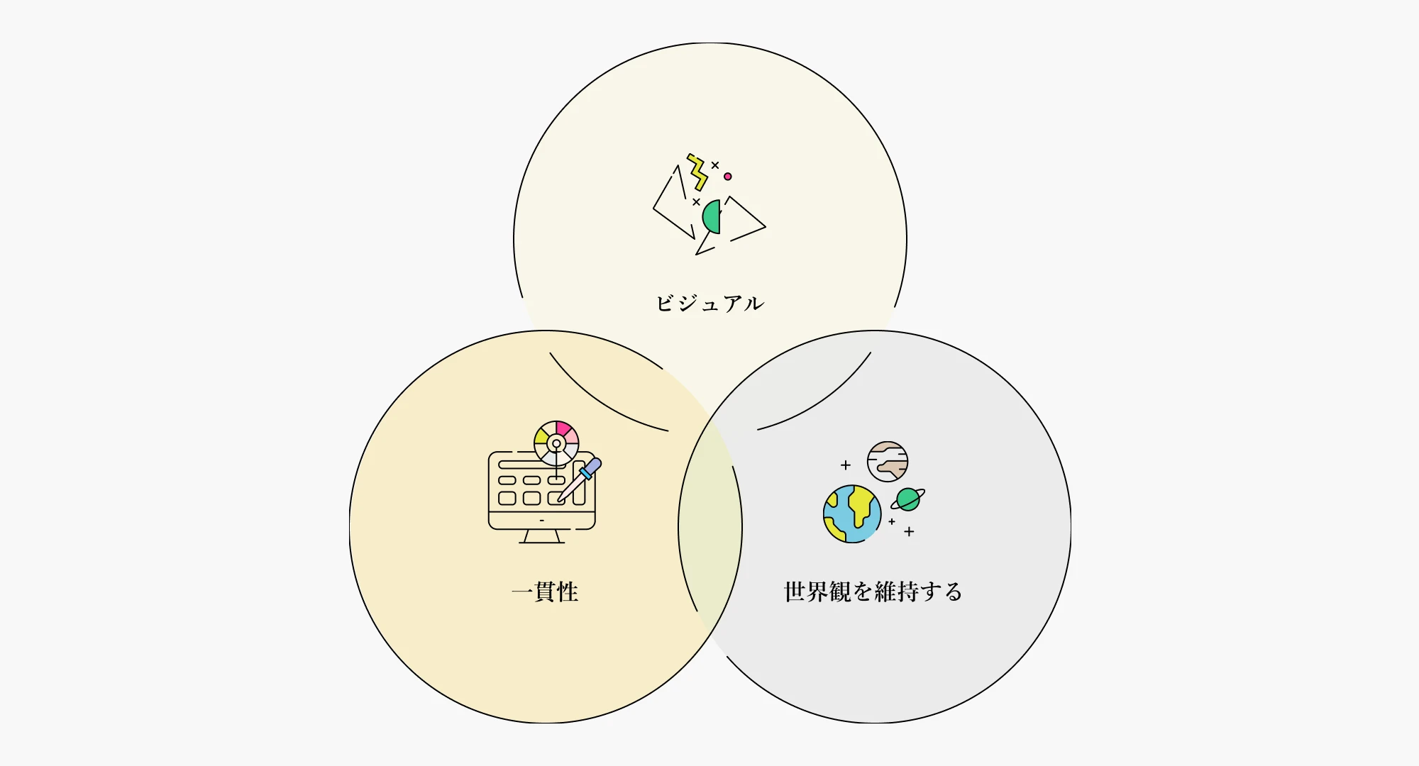 カニカピラの強み