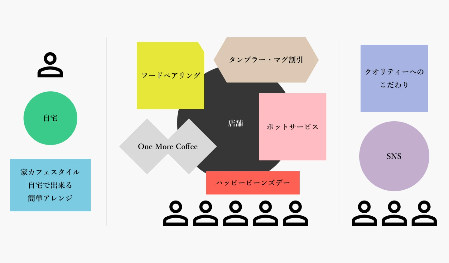 ブランドの広がり