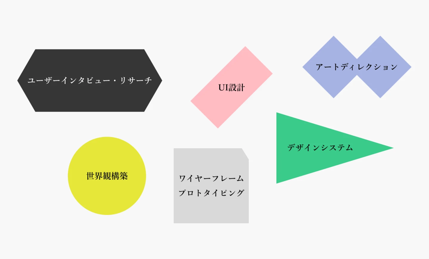 UI/UXデザインとは