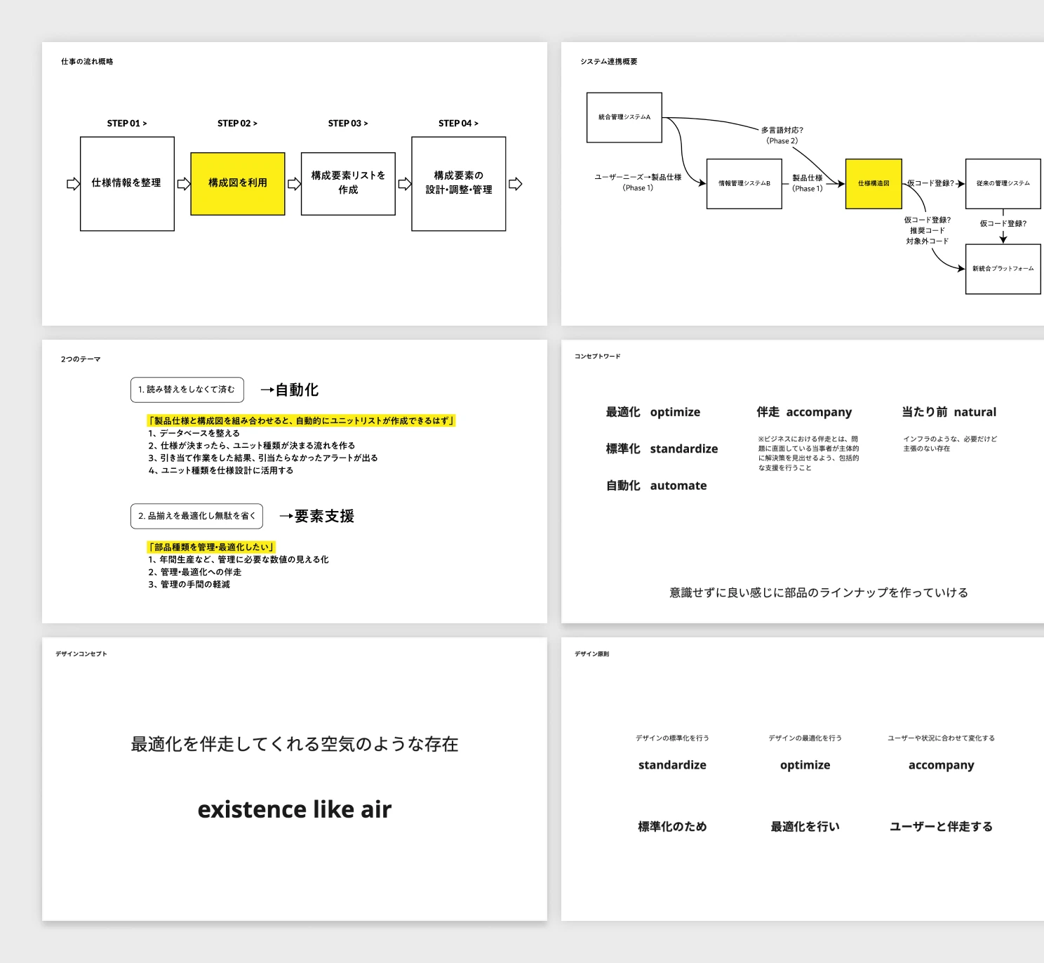 コンセプト策定