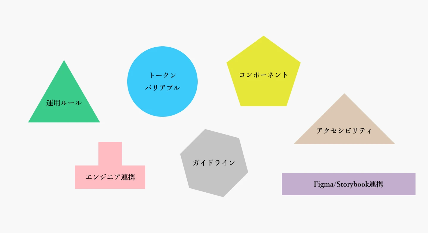 デザインシステムの構築と運用