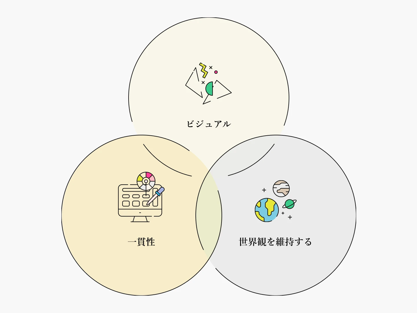カニカピラの強み
